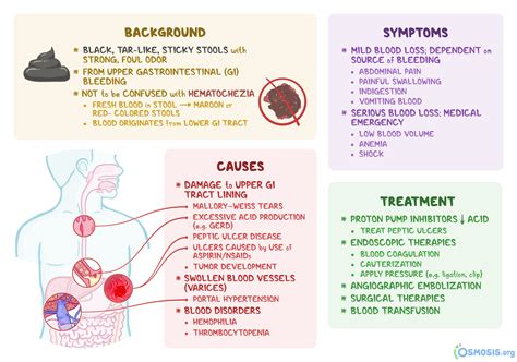caus medical term.